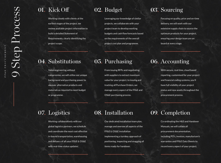 OCCA Procurement: 9 Step Process